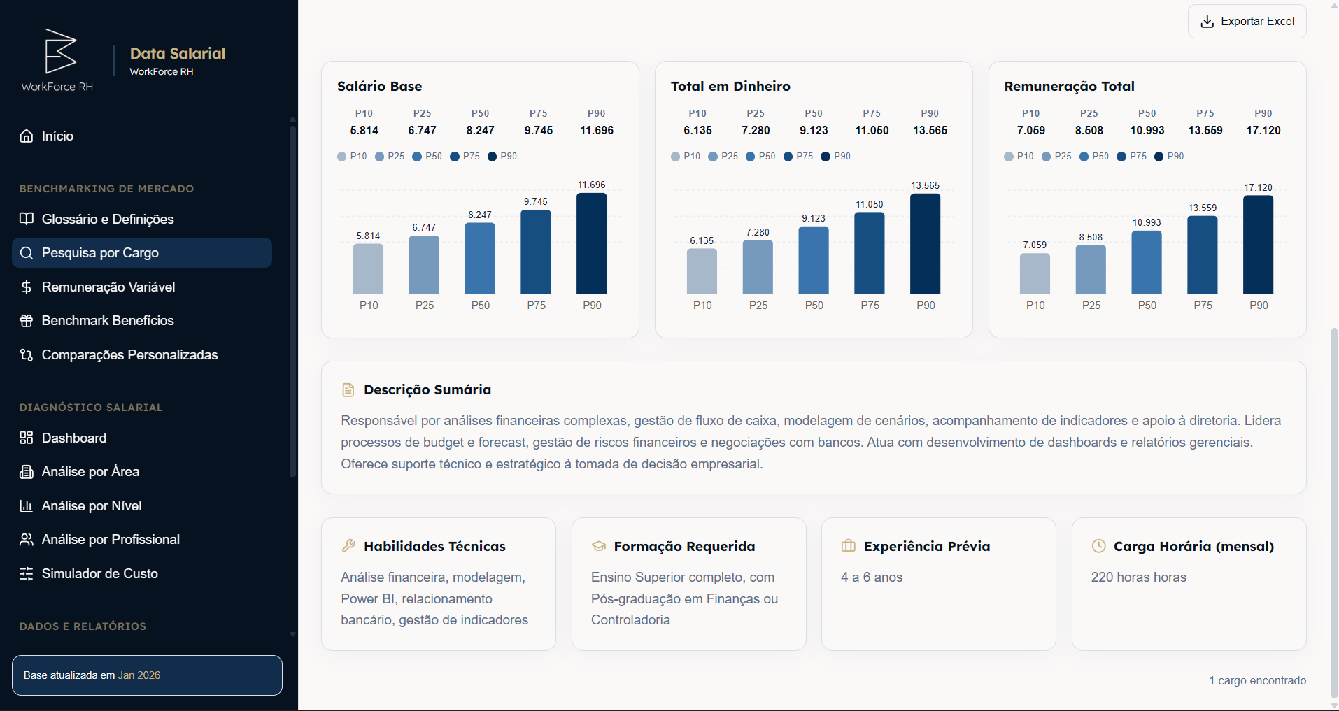 DataSalarial — Pesquisa por Cargo